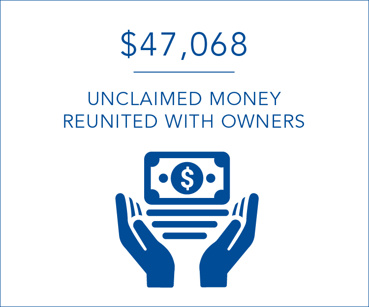 $47,068 of Unclaimed Money reunited with owners