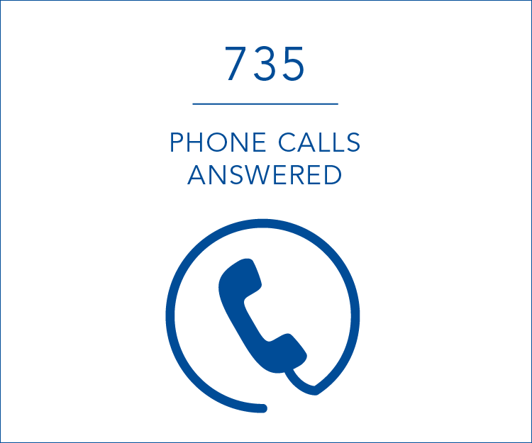 735 phone calls answered