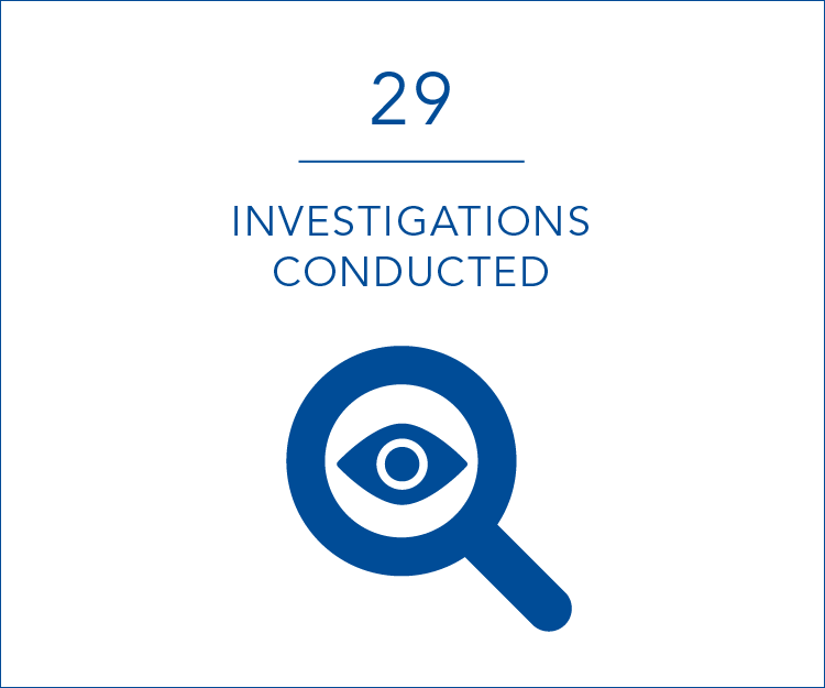 29 investigations conducted