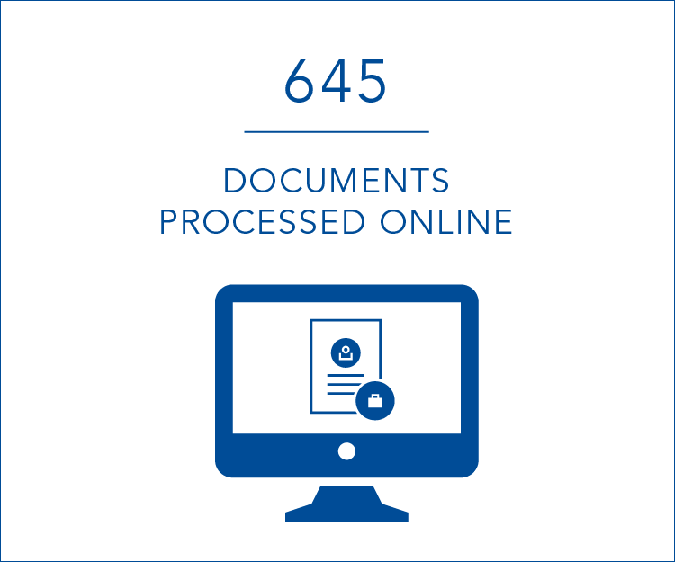 645 documents processed online