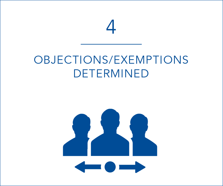 4 objections/exemptions determined
