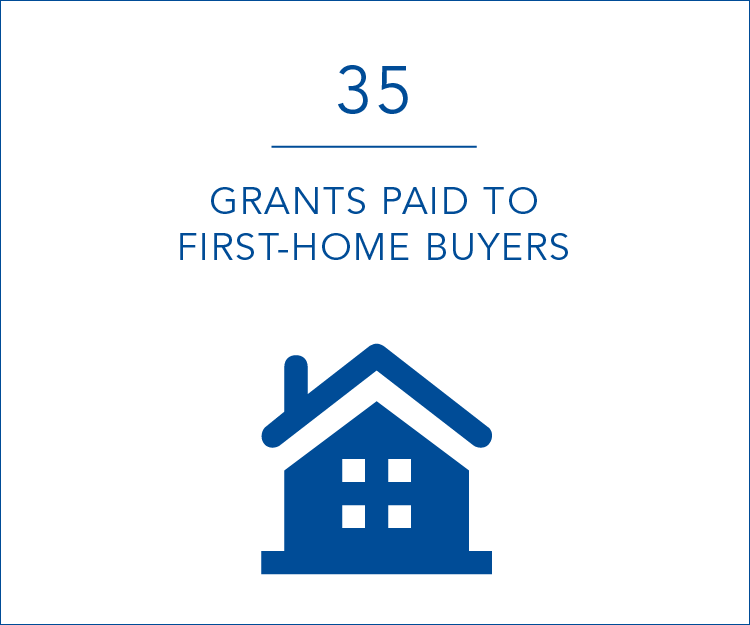 35 grants paid to first home buyers