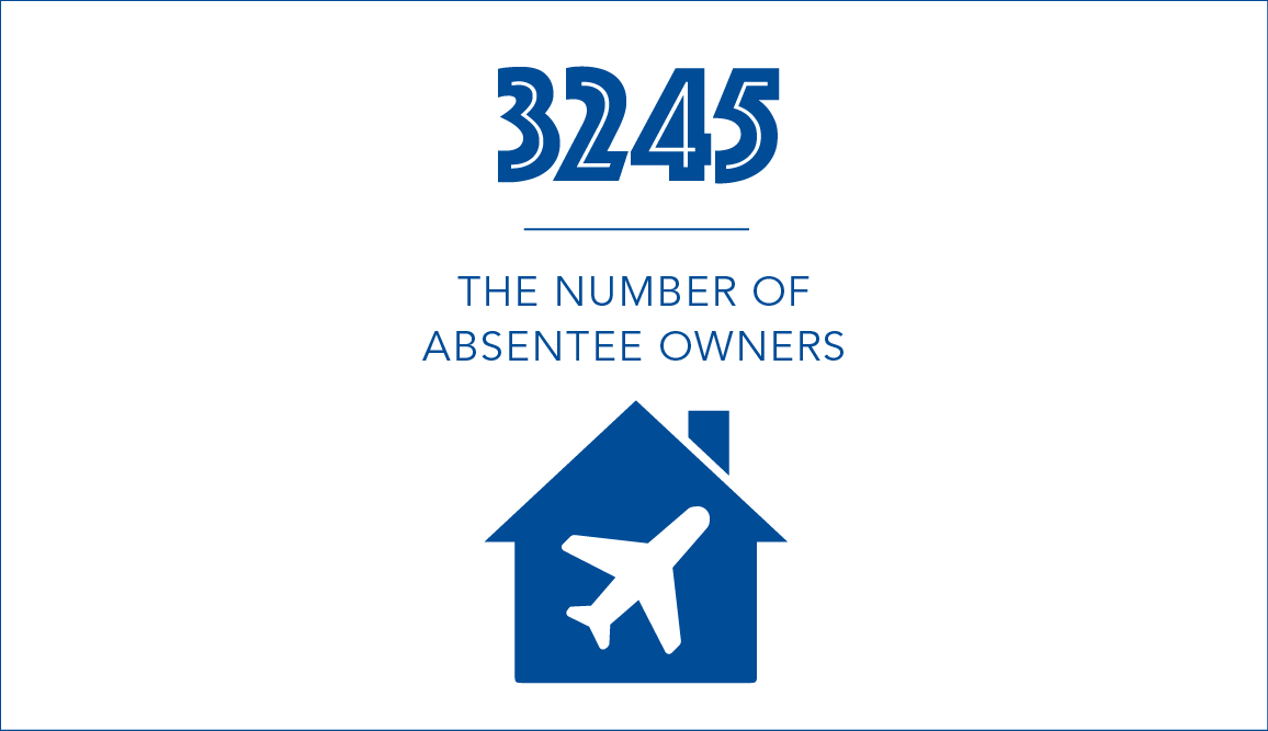3245 absentee owners
