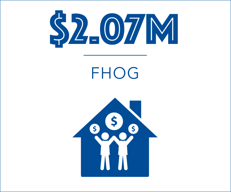 FHOG - $2.07 million