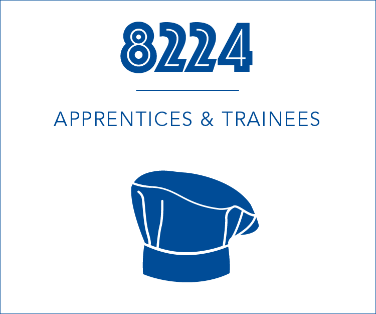 8224 apprentices and trainees