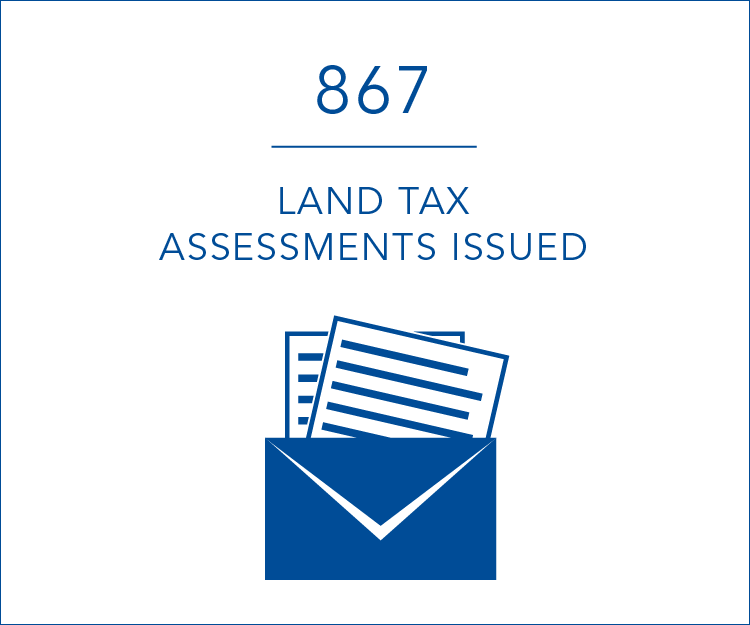 867 Land Tax assessments issued
