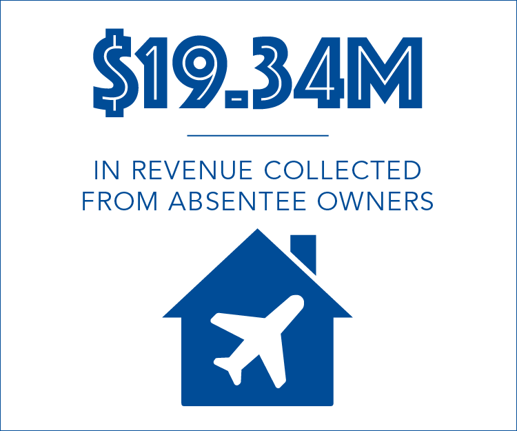 $19.34 million in revenue collected from absentee owners