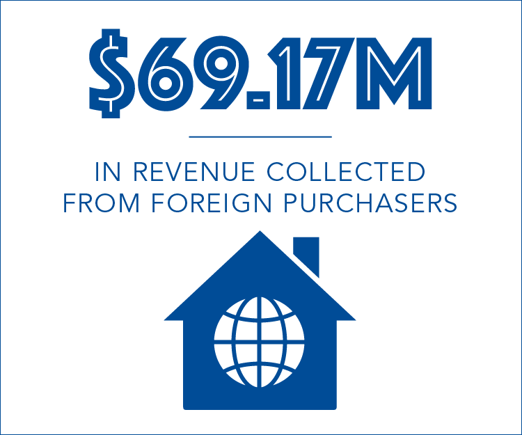 $69.17 million in revenue collected from foreign purchasers