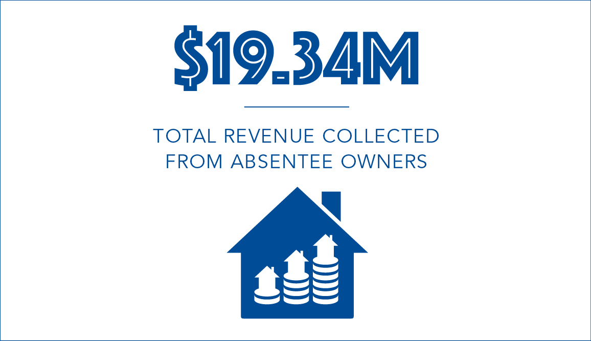 $19.34 million in total revenue collected from absentee owners