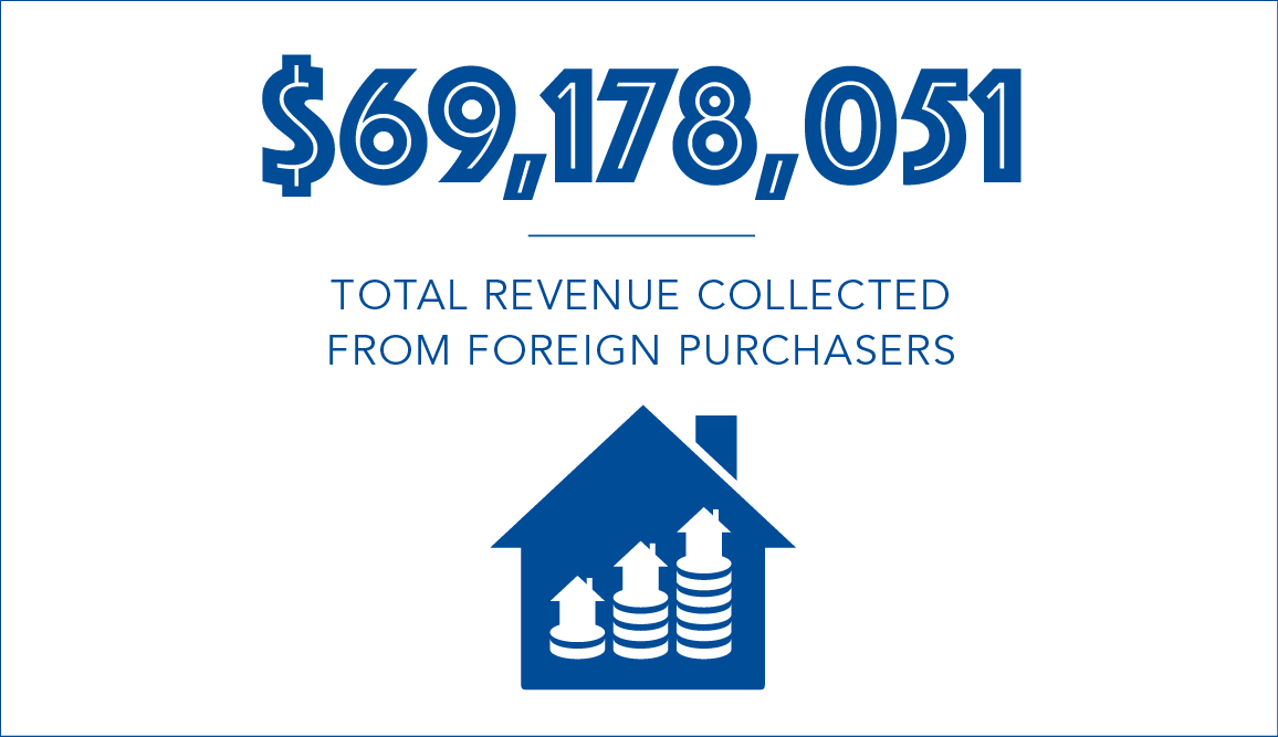 $69,178,051 in total revenue collected from foreign purchasers