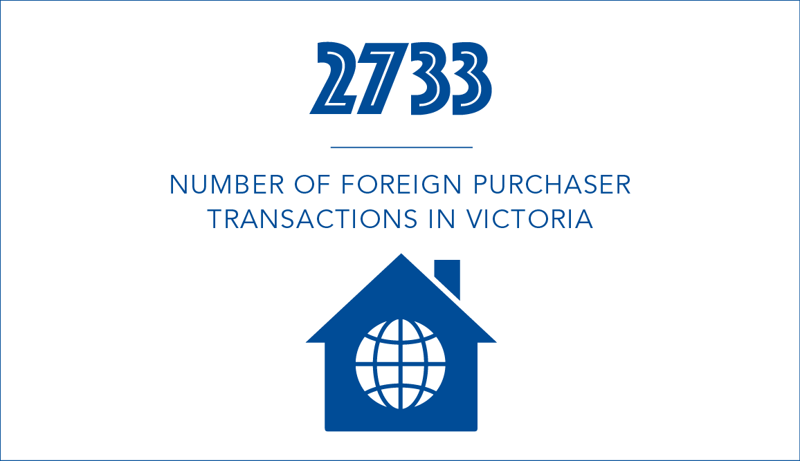 2733 foreign purchaser transactions in Victoria