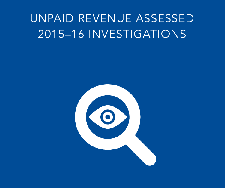 Unpaid revenue assessed - 2015-16 investigations