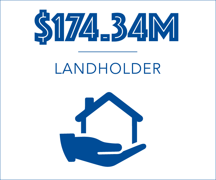 Landholder - $174.34 million