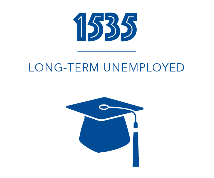 1535 long-term unemployed
