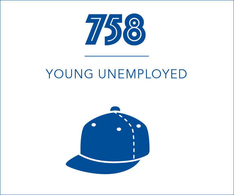 758 young unemployed