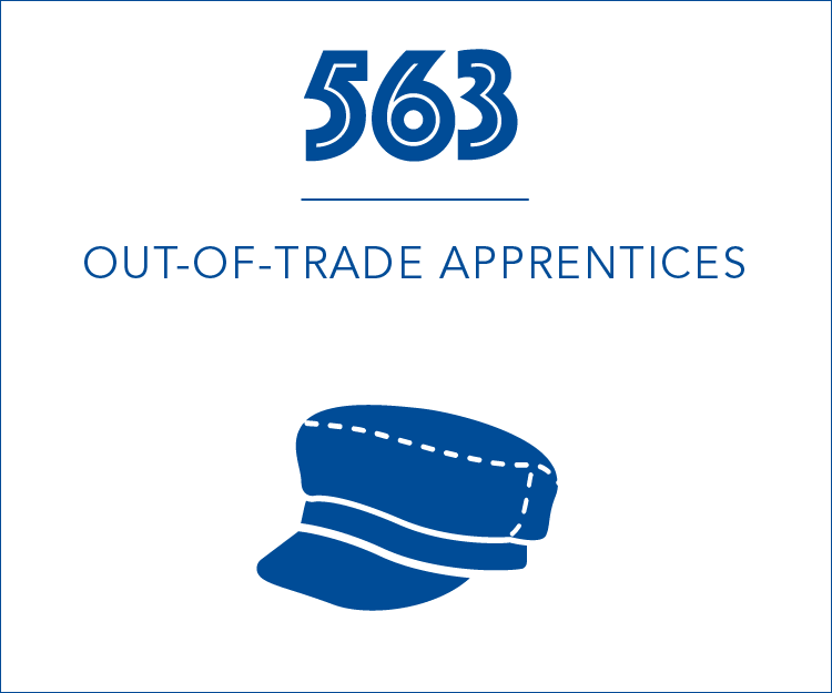 563 out-of-trade apprentices
