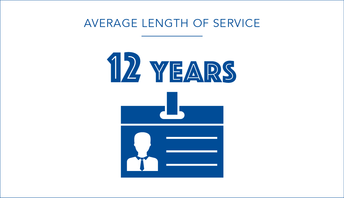 Average length of service - 12 years